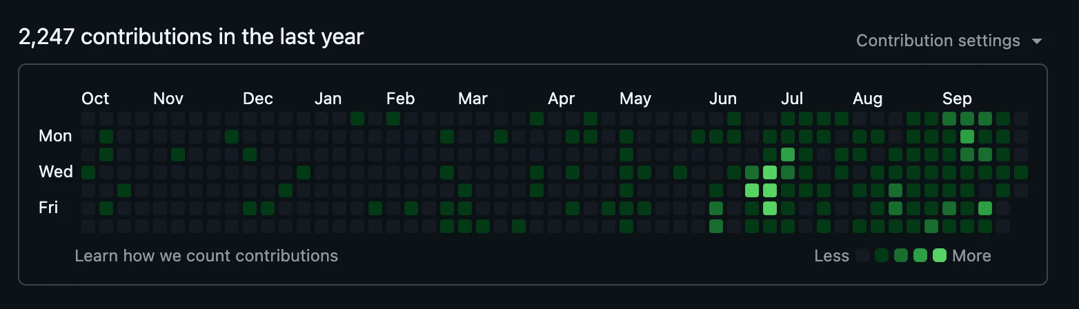 GitHub contribution history, October 2025 to September 2026