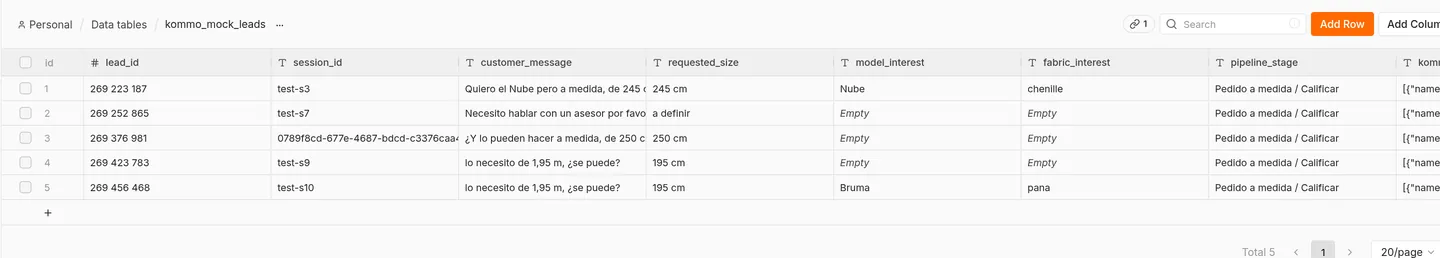 Ombú Sofás · CRM leads (mock) · Sample data
