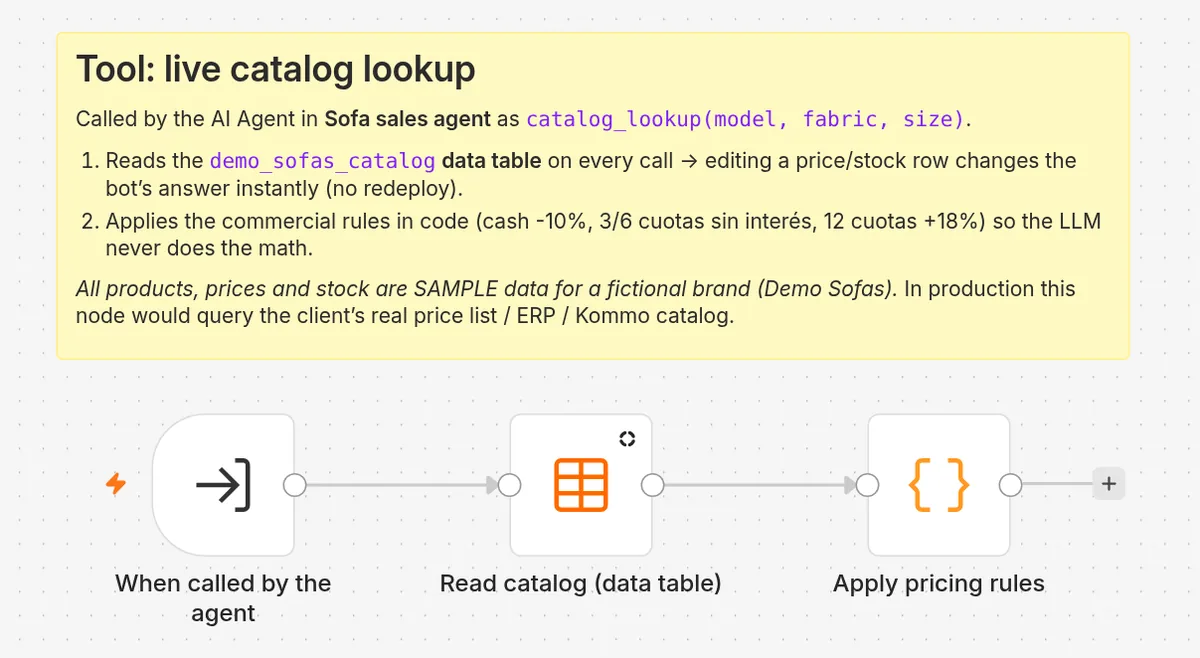 Ombú Sofás · Catalog tool · Sample data