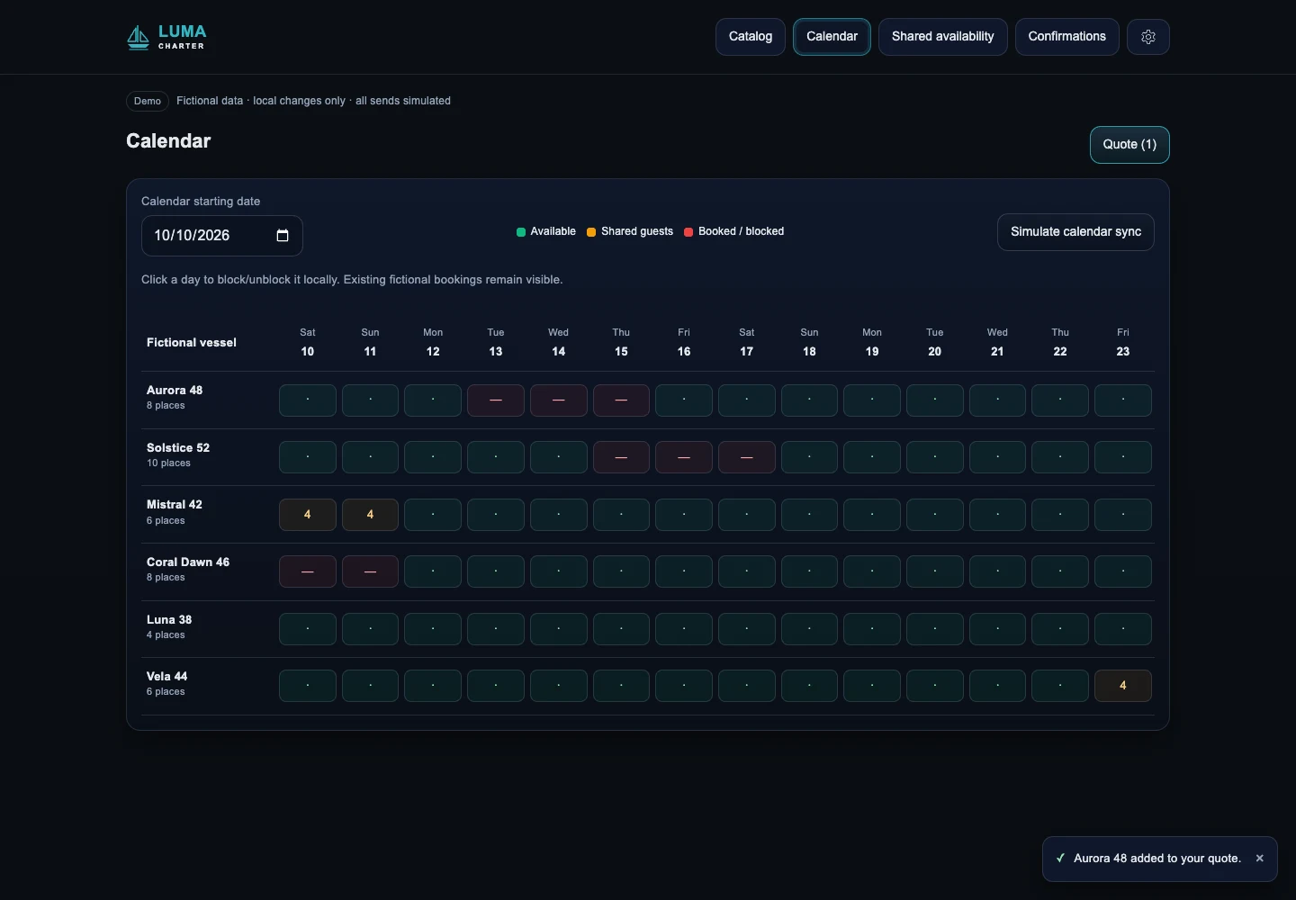 San Blas On Board · Calendario de disponibilidad · Datos de ejemplo